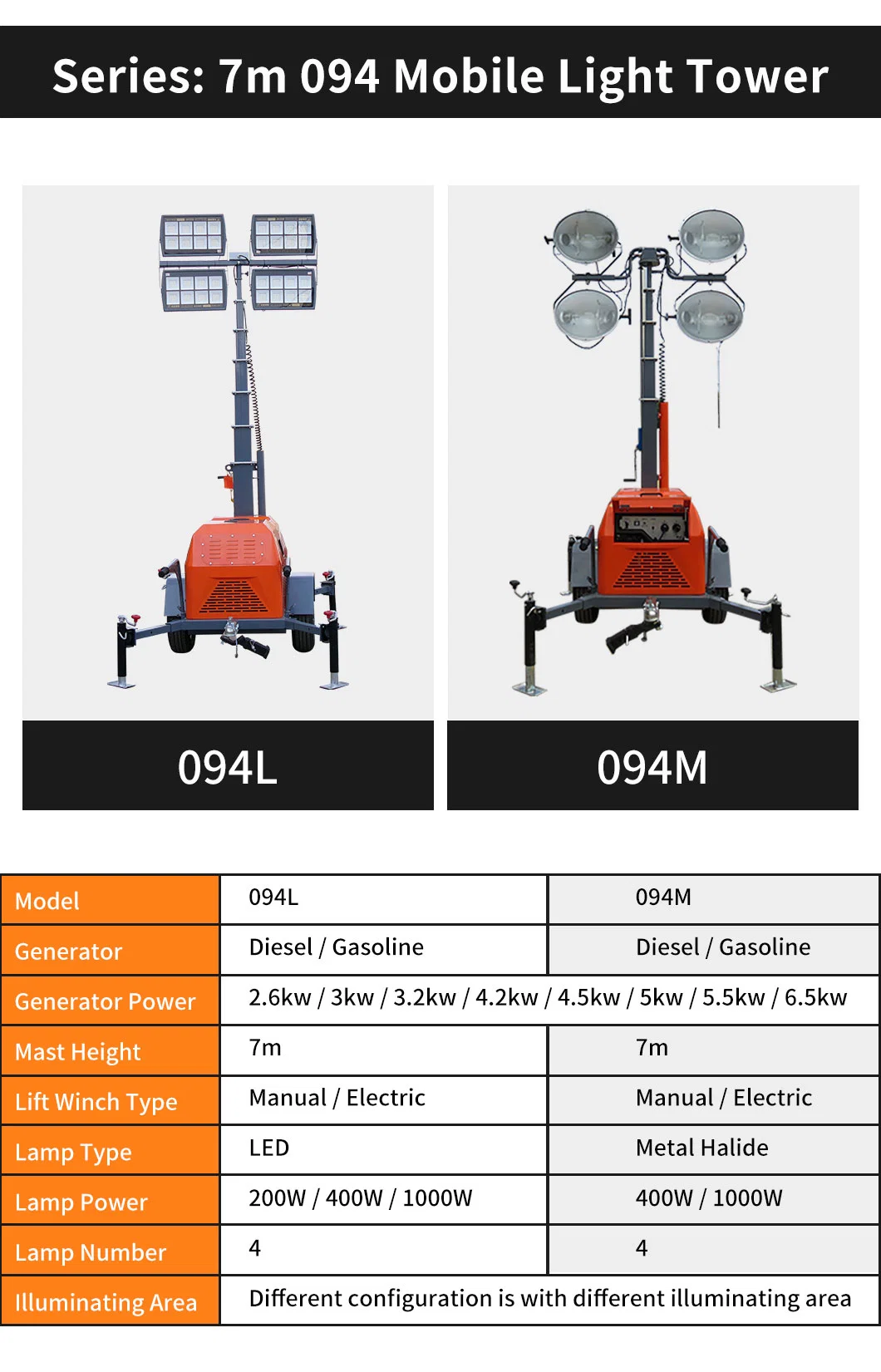 Portable Lighting Tower High Power Mobile Light Tower LED